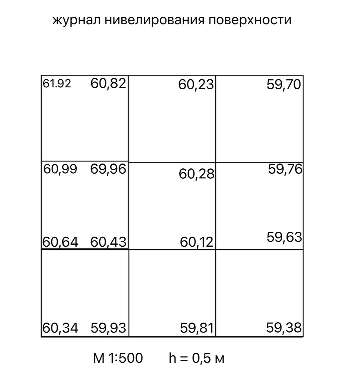 Помогите провести линии